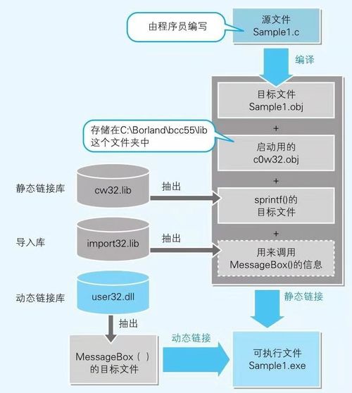認(rèn)識(shí)計(jì)算機(jī)系列5 計(jì)算機(jī)的“指揮官”——操作系統(tǒng)